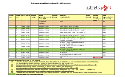Onderhoud schema kleurgroep BLAUW